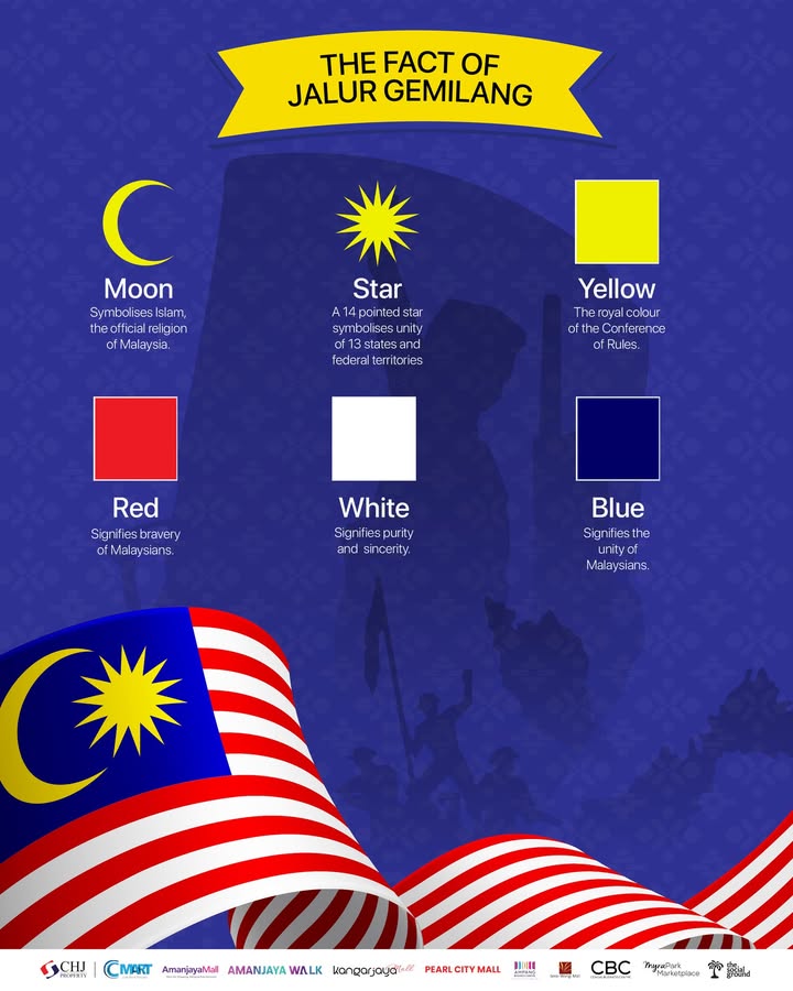 TAHUKAH ANDA SETIAP LAMBANG DAN WARNA PADA JALUR GEMILANG MEMBAWA MAKSUD...